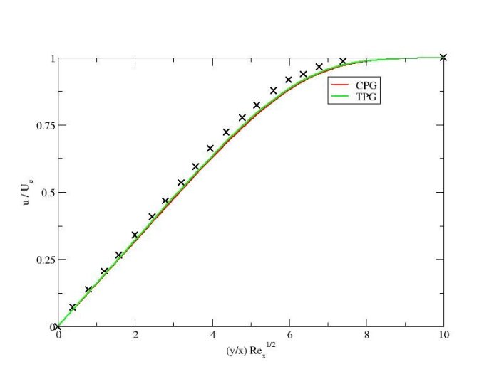 Density caloric