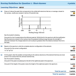 Ap chemistry unit 1 practice test