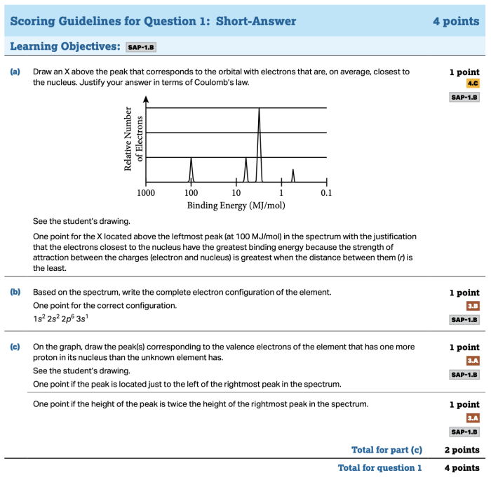 Ap chemistry unit 1 practice test