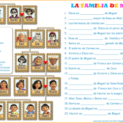 La familia de miguel worksheet answers