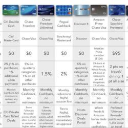 Credit card comparison worksheet answers