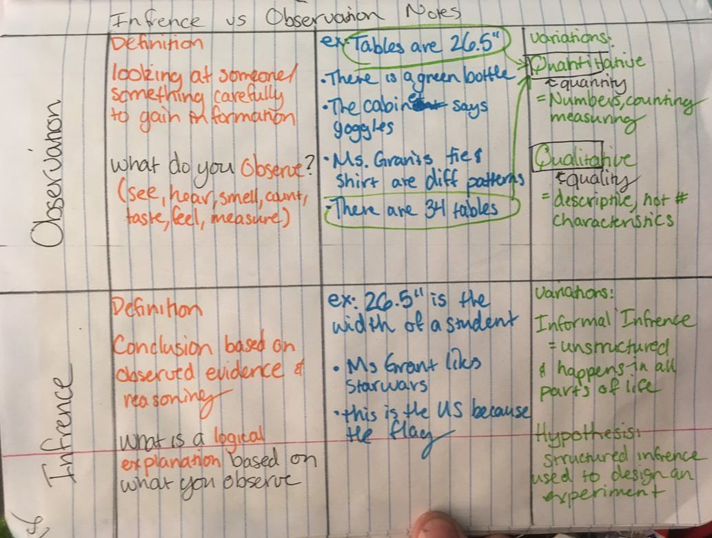 Observation vs inference worksheet answers