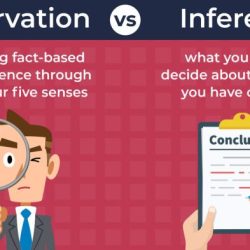 Inference observation