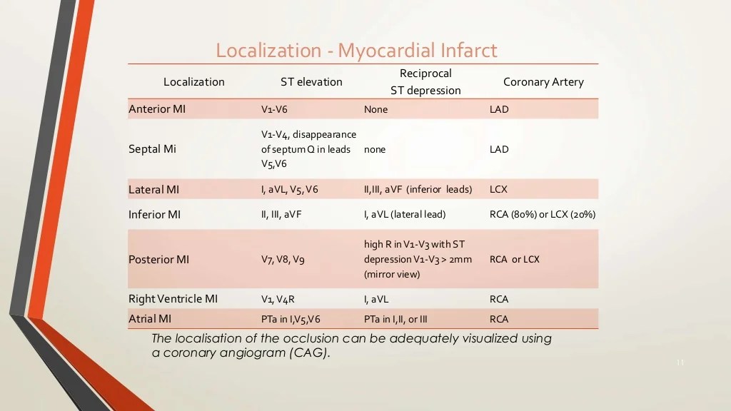 Aacn essentials of ecg and dysrhythmia monitoring answers