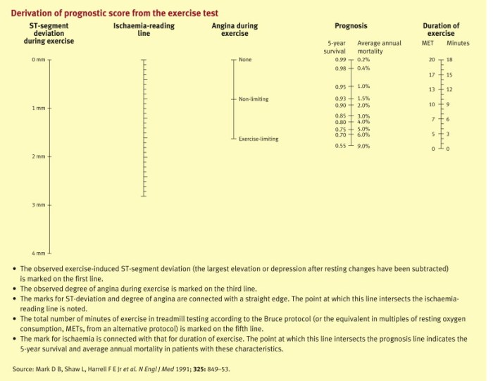 Aacn essentials of ecg and dysrhythmia monitoring answers